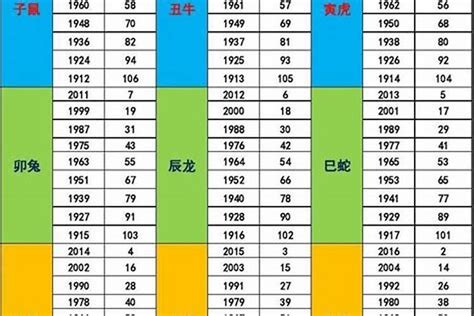 1948年五行属什么